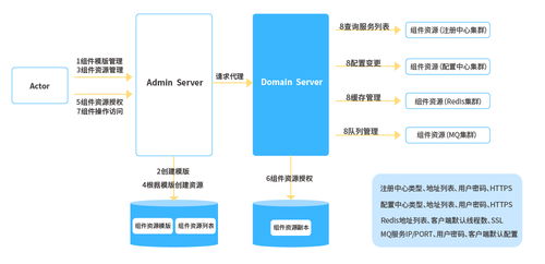 長亮科技微服務(wù)治理的探索與實(shí)踐 技術(shù)服務(wù)深度解析